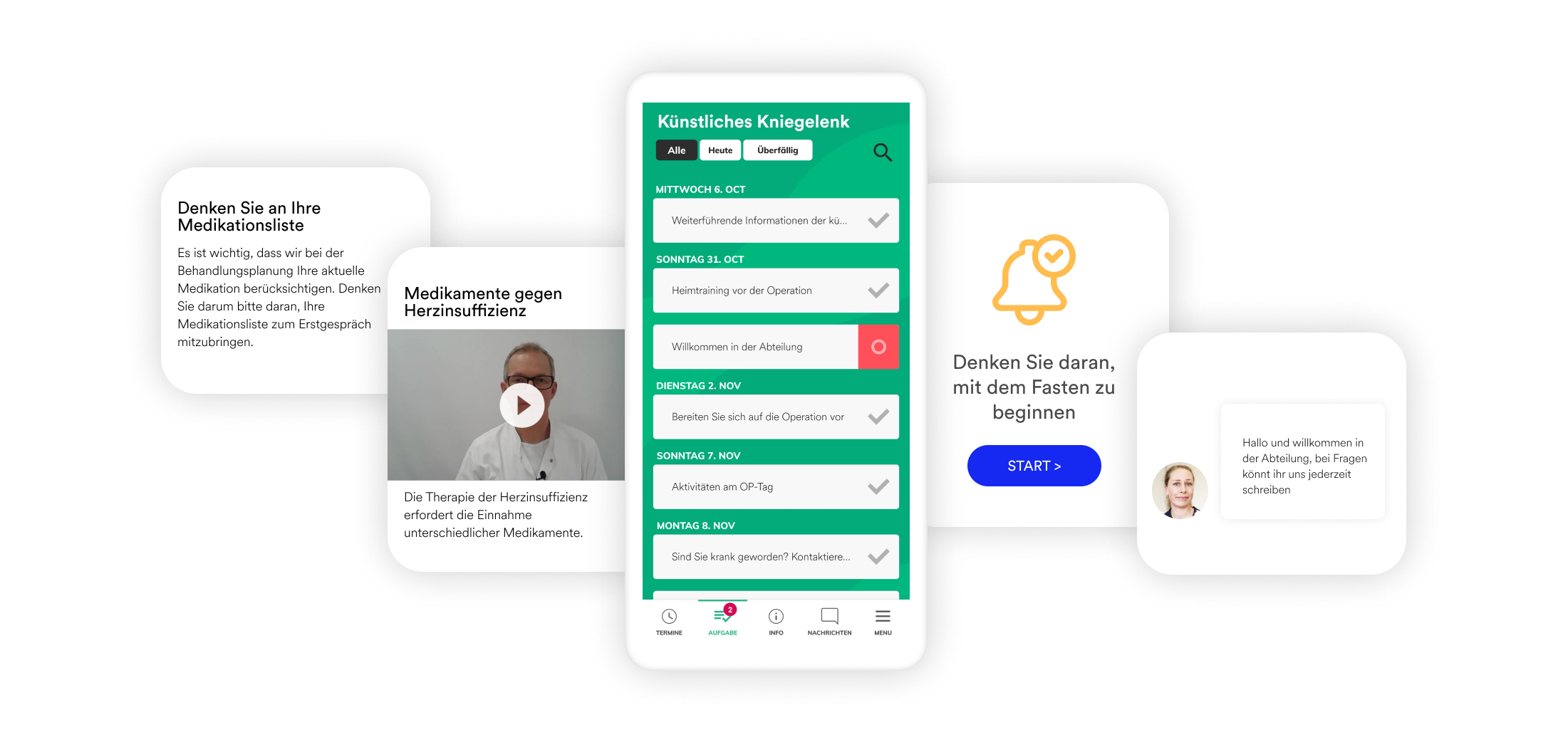 Patient Guide user journey